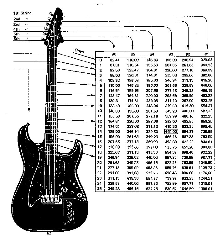 Frets_Frequency.png